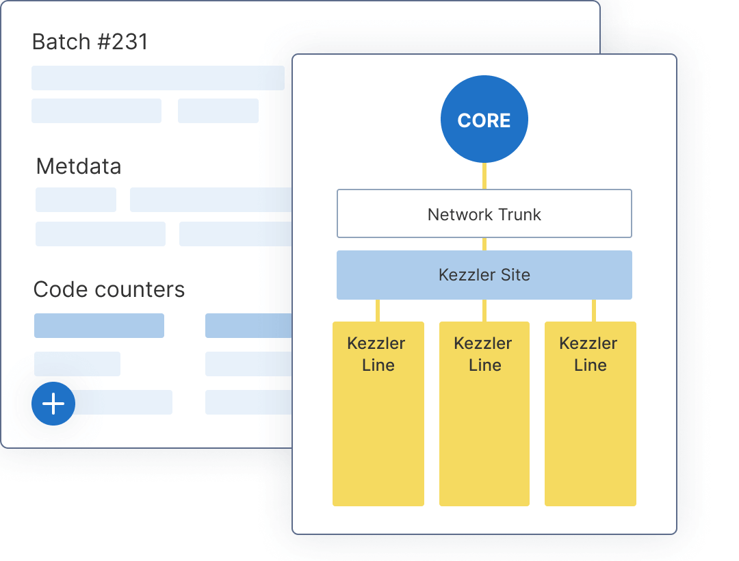 Graph of Kezzler's Site and Line technology, aggregating the lines to the site.