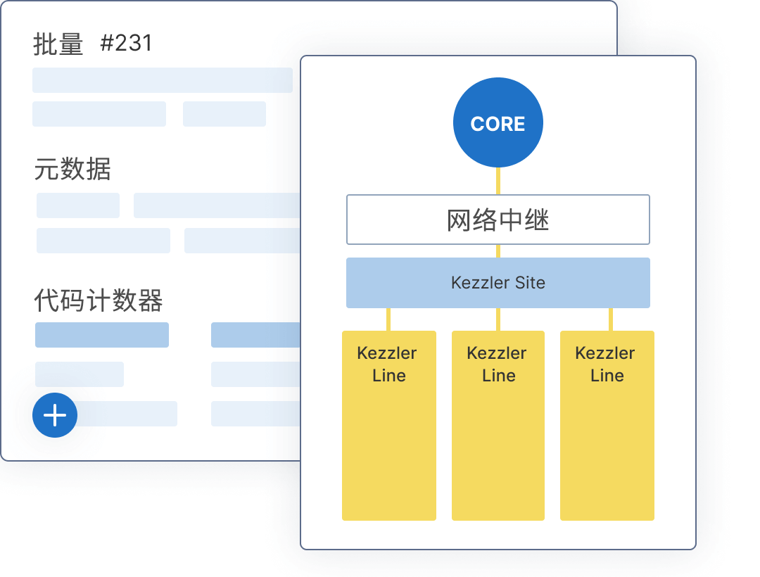 Graph of Kezzler's Site and Line technology, aggregating the lines to the site.