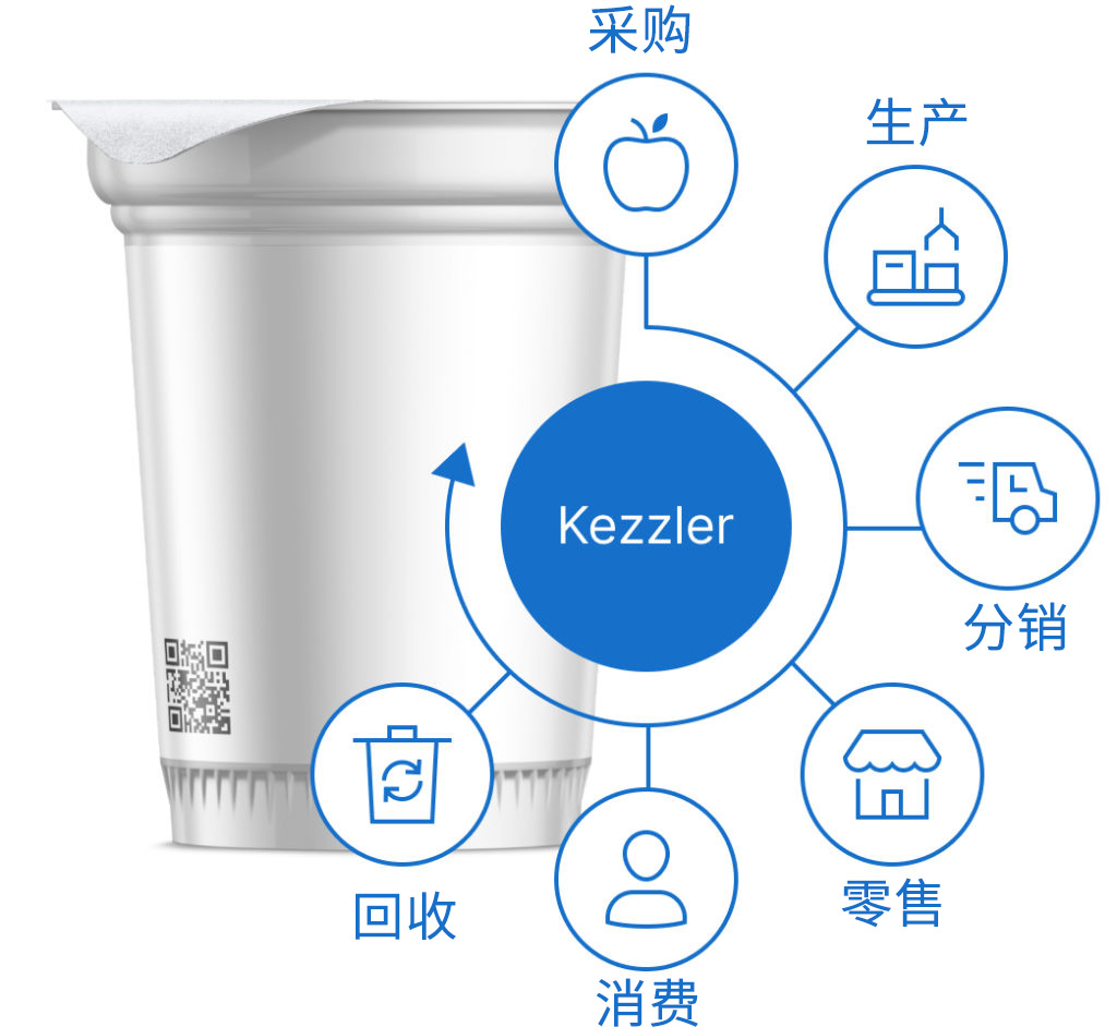 凯姿乐中国产品数字化流程图